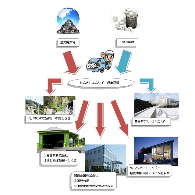 エムケイ　ミノキン株式会社